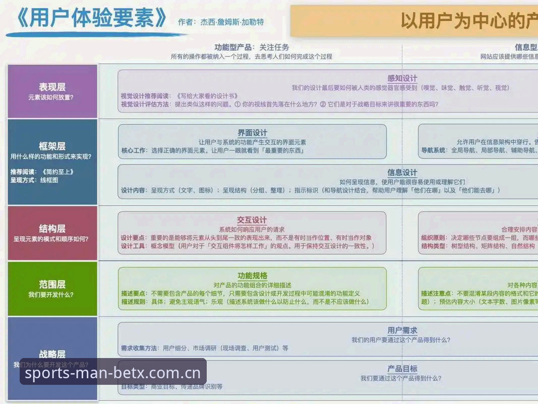 5个提升manbetx会员登录体验的实用技巧，老用户亲测有效